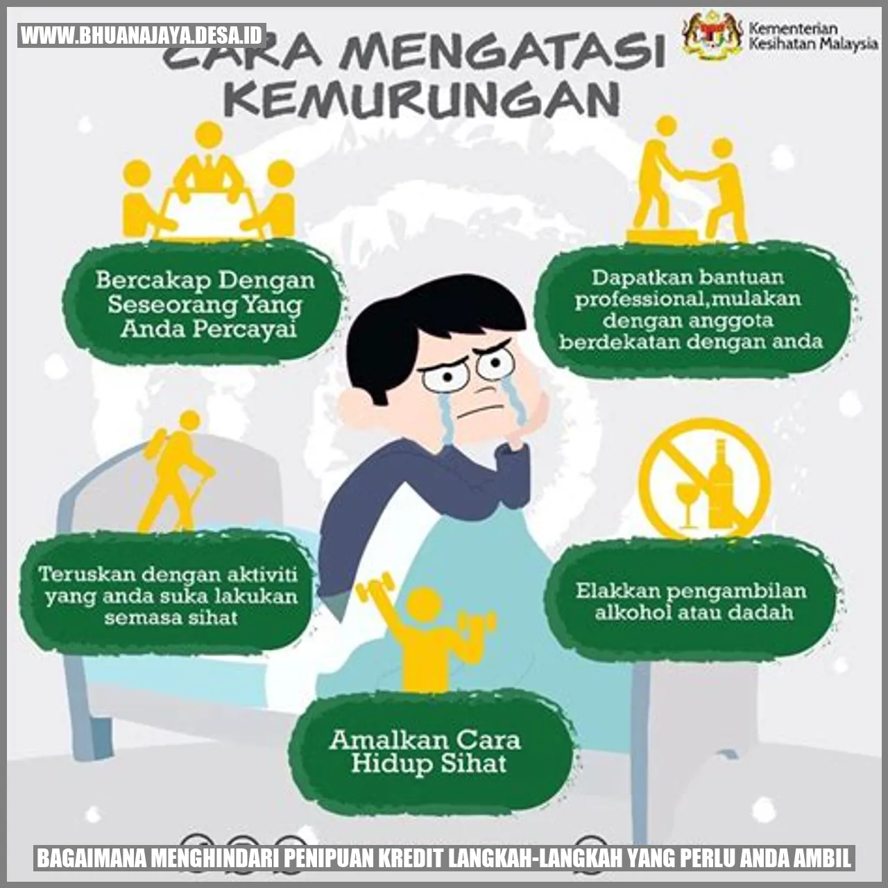 Bagaimana Menghindari Penipuan Kredit: Langkah-langkah yang Perlu Anda Ambil
