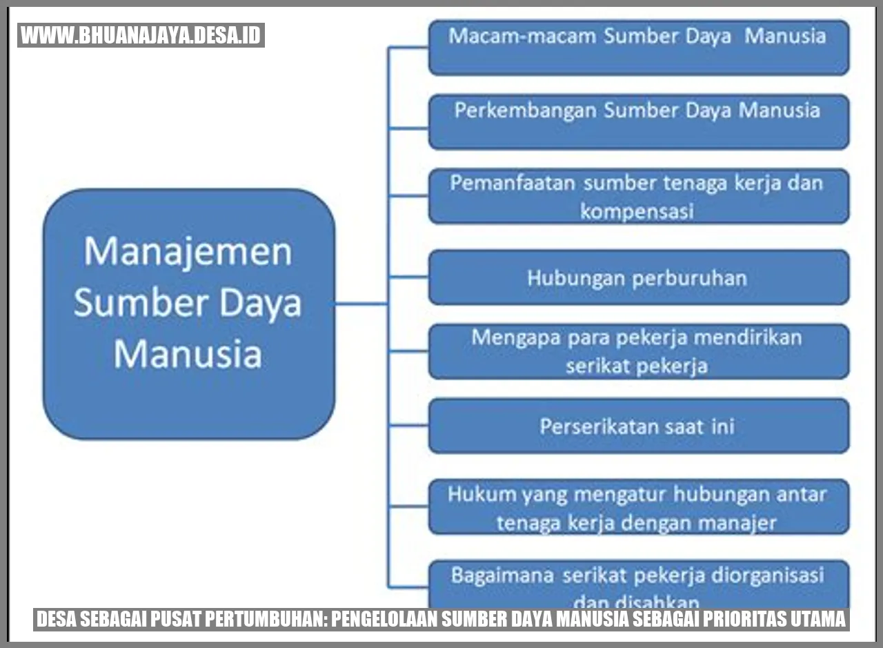 Desa sebagai Pusat Pertumbuhan: Pengelolaan Sumber Daya Manusia sebagai Prioritas Utama
