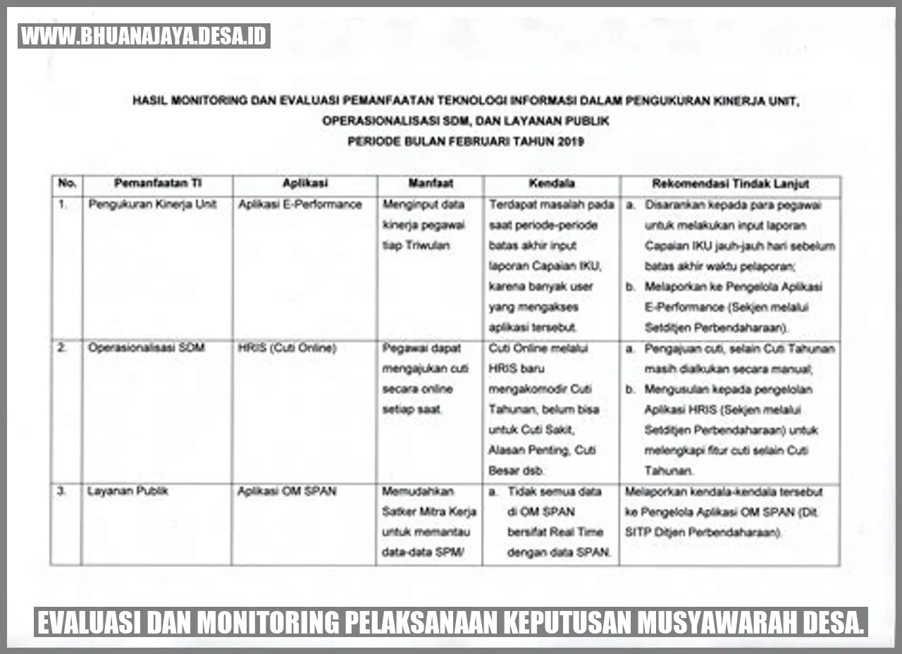 Evaluasi dan Monitoring Pelaksanaan Keputusan Musyawarah Desa