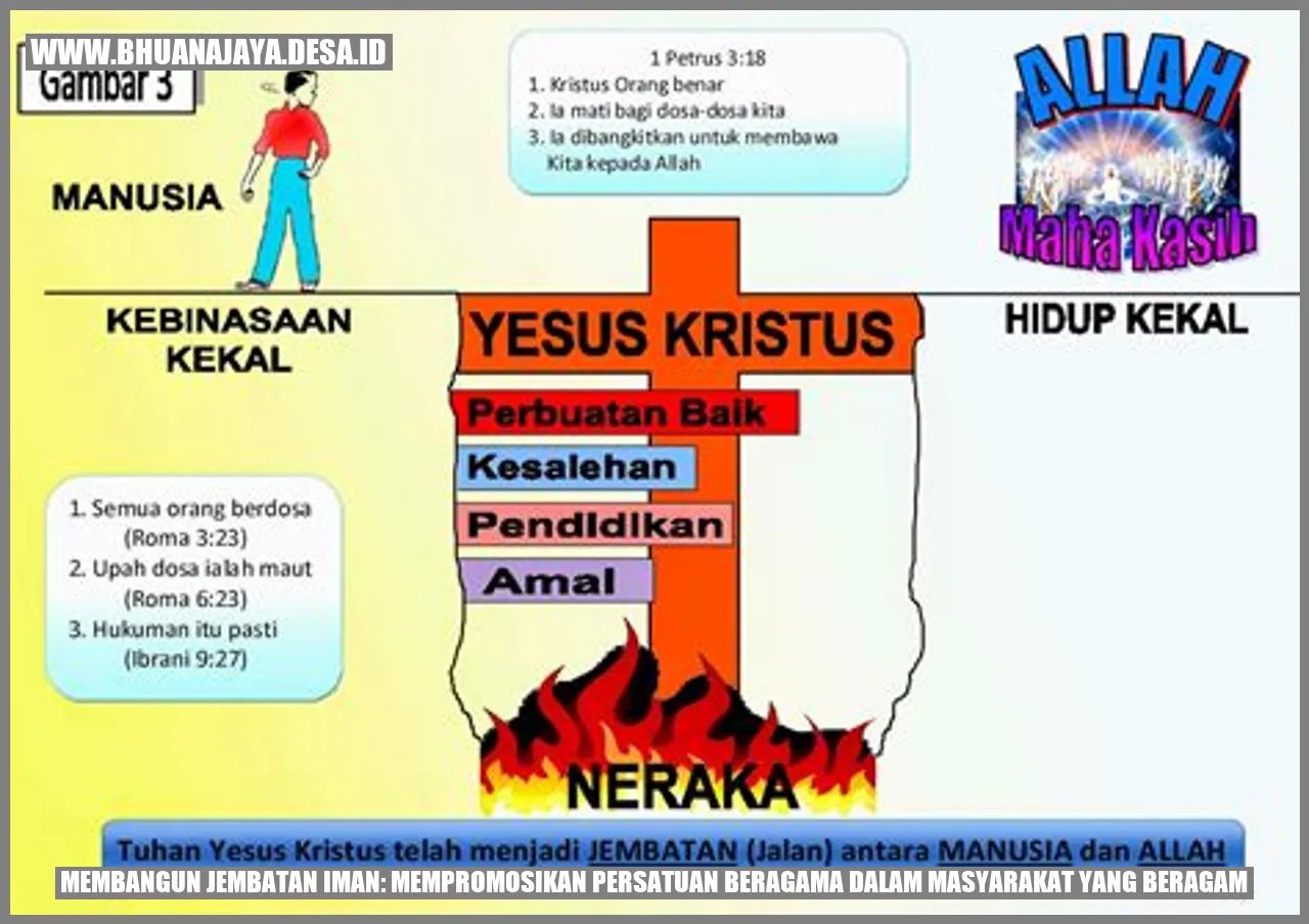 Membangun Jembatan Iman: Mempromosikan Persatuan Beragama dalam Masyarakat yang Beragam