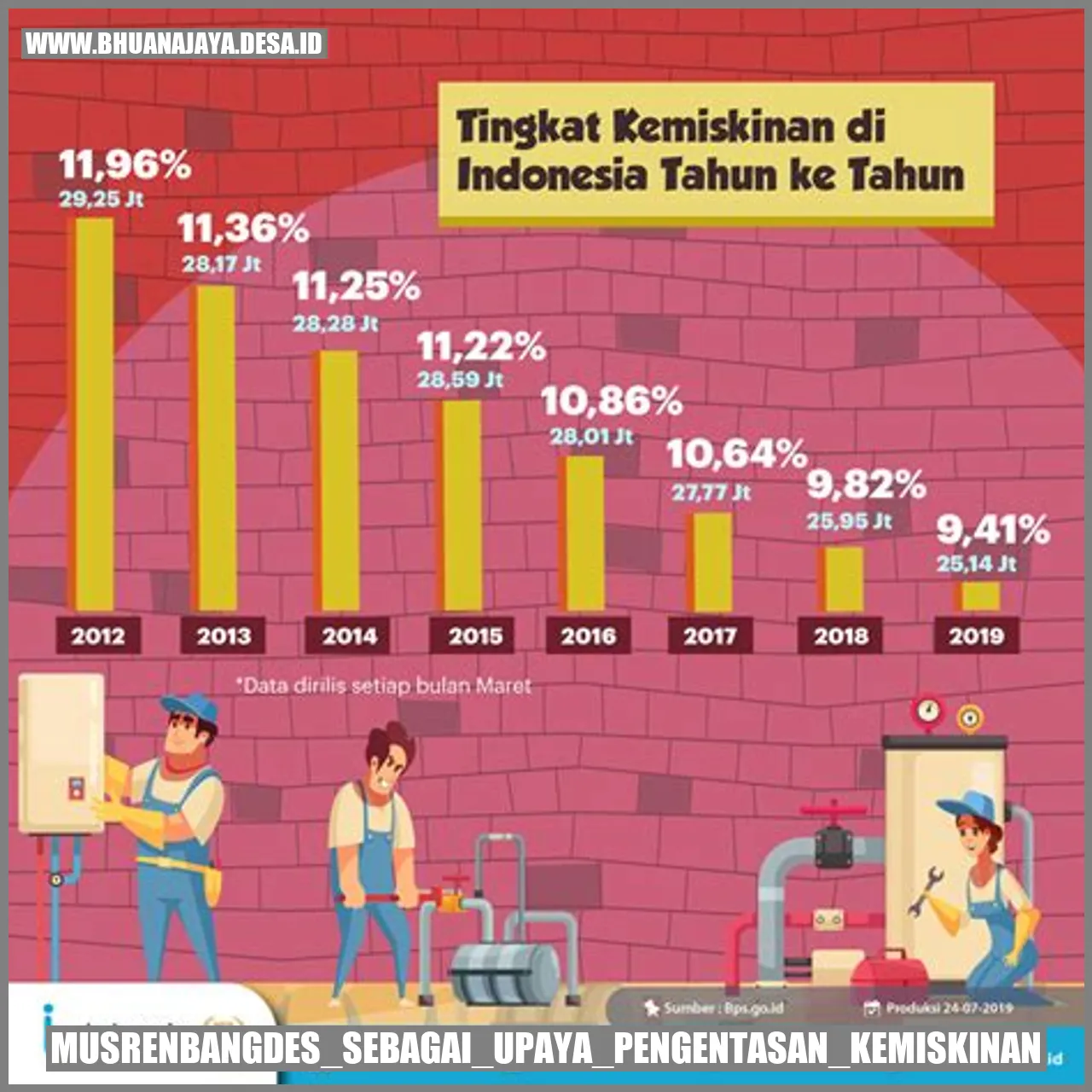 Musrenbangdes sebagai Upaya Pengentasan Kemiskinan