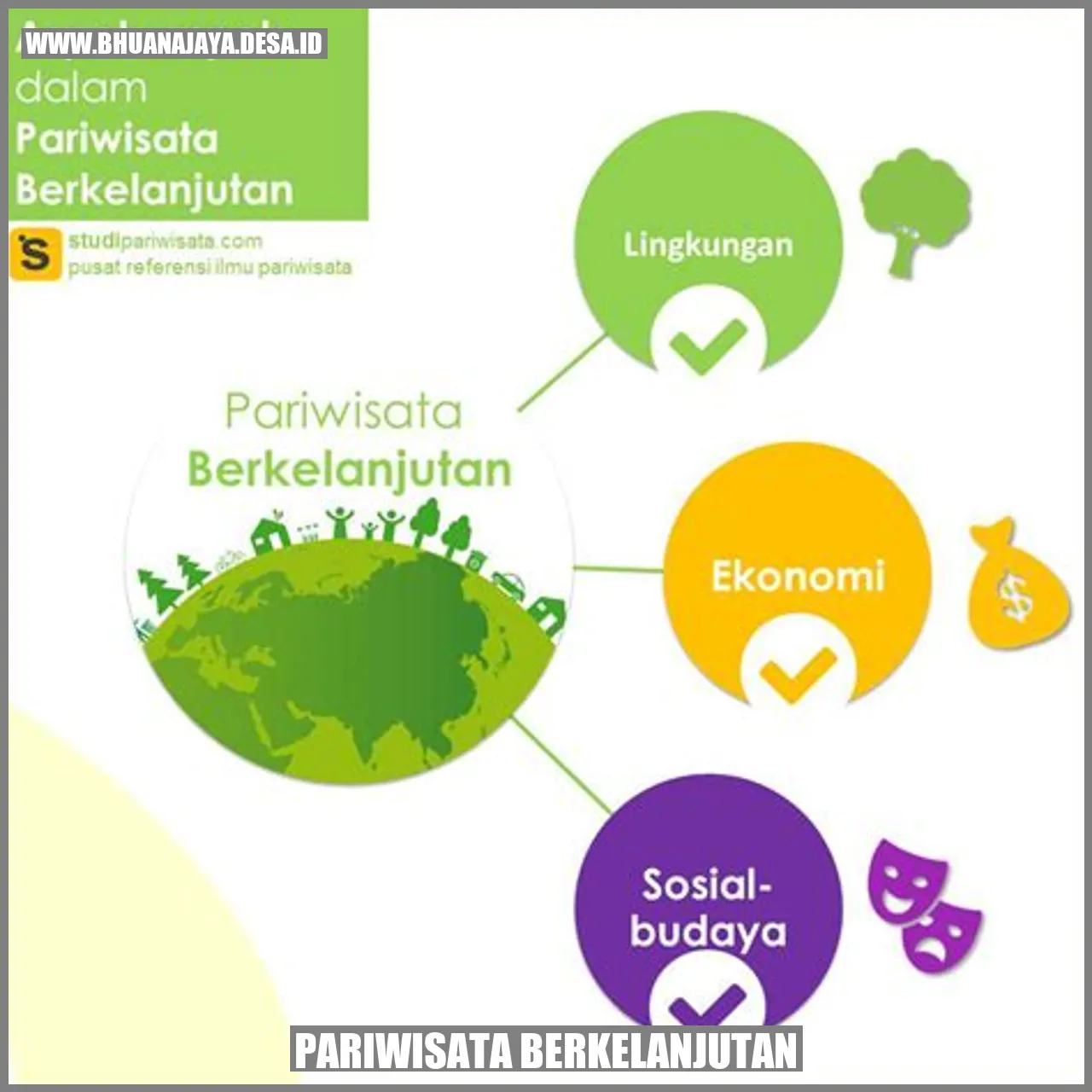 Teknologi dalam Pariwisata Berkelanjutan: Masa Depan yang Menjanjikan