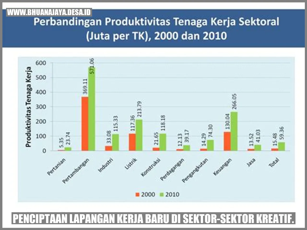 Penciptaan Lapangan Kerja Baru di Sektor-Sektor Kreatif