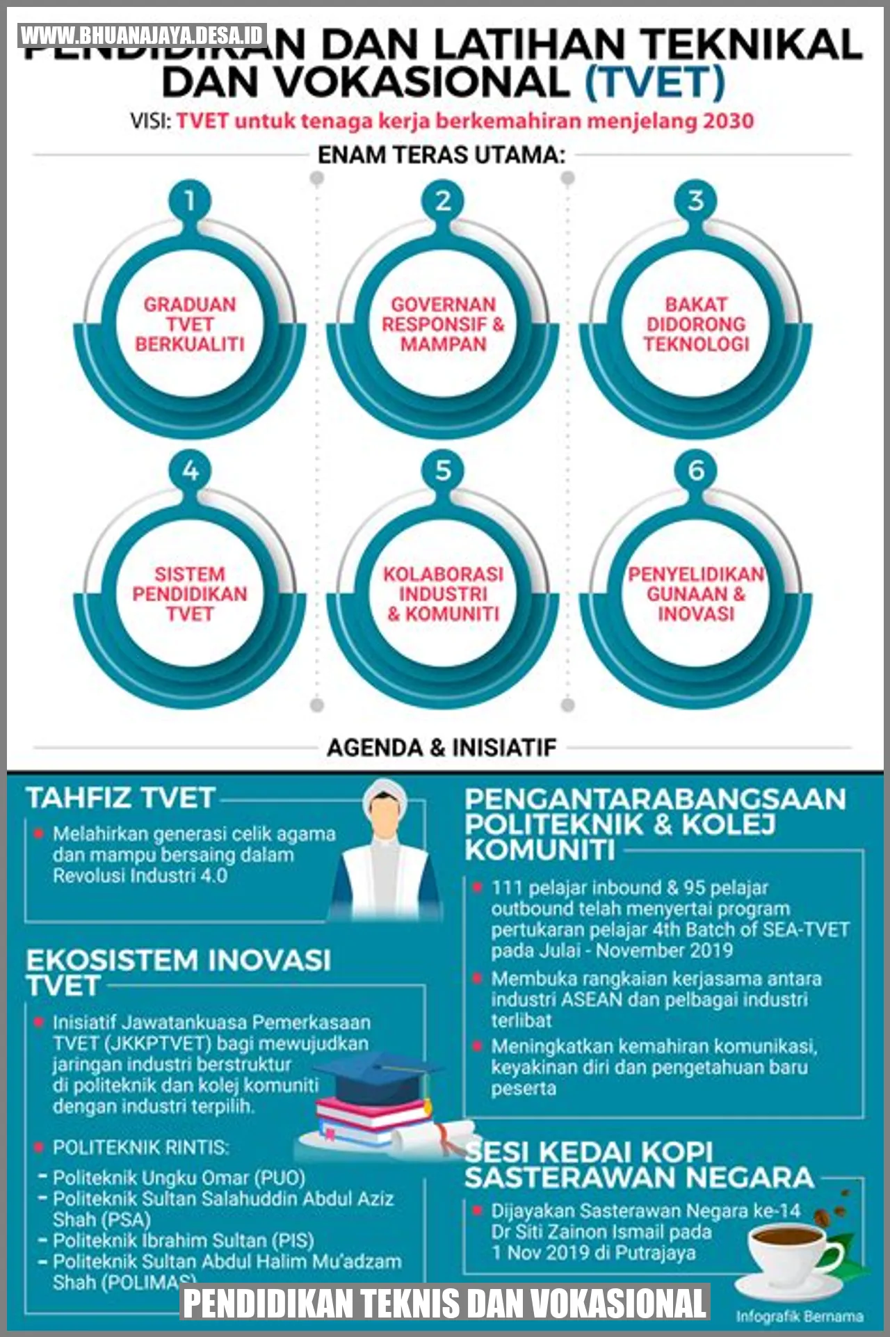 Pendidikan Teknis dan Vokasional: Meningkatkan Keterampilan dan Karir Anda