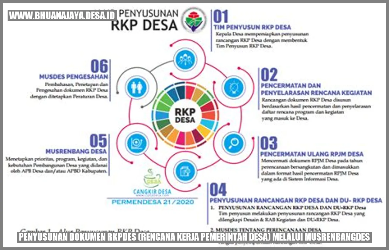 Penyusunan dokumen RKPDes (Rencana Kerja Pemerintah Desa) melalui musrenbangdes