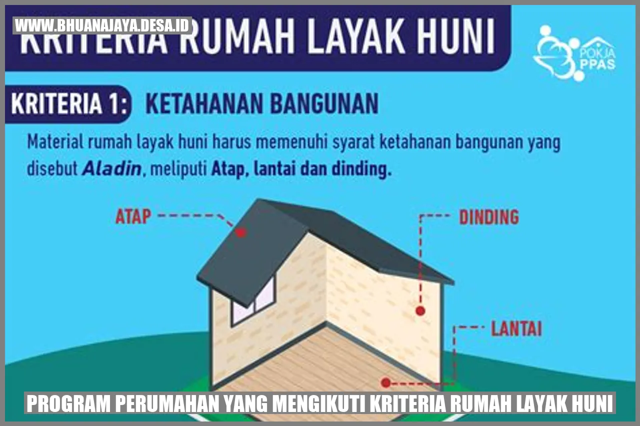 Program Perumahan yang Mengikuti Kriteria Rumah Layak Huni