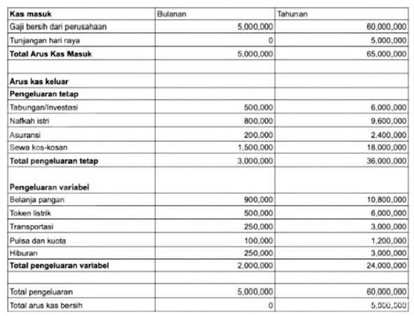Cara Cerdas Mengatasi Tantangan Mengatur Uang Rumah Tangga di Desa Bhuana Jaya Cara Cerdas Mengatasi Tantangan Mengatur Uang Rumah Tangga di Desa Bhuana Jaya