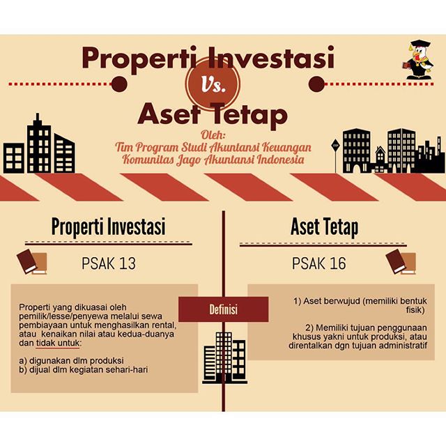 Investasi Properti: Mengapa Memiliki Tanah itu Penting Investasi Properti: Mengapa Memiliki Tanah itu Penting