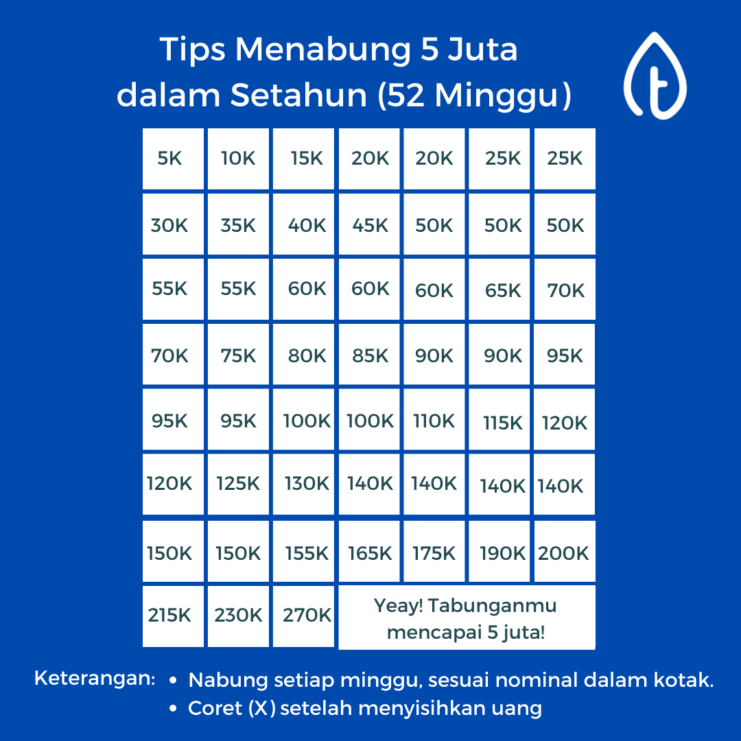 Cara Efektif Menabung di Bank dan Kembangkan Kebiasaan Menabung Cara Efektif Menabung di Bank dan Kembangkan Kebiasaan Menabung