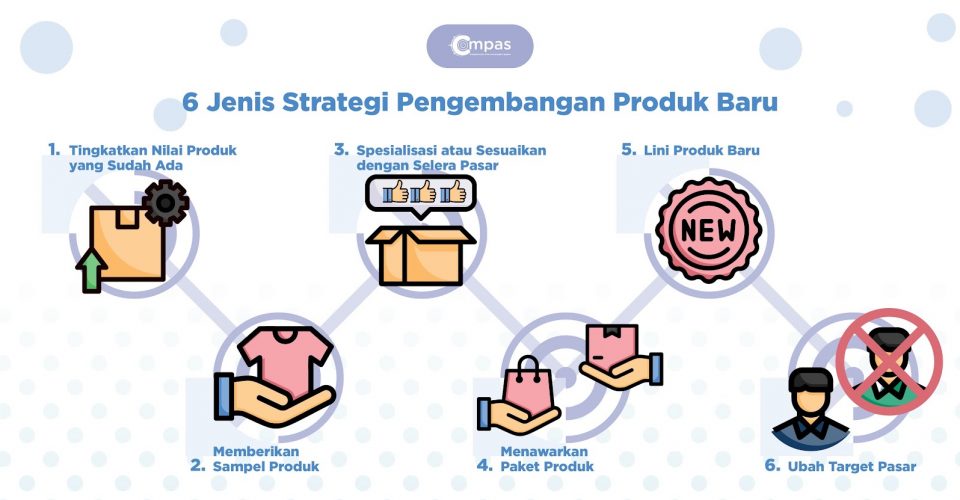 Strategi Kandungan Berkualiti Tinggi dan Content Hub
