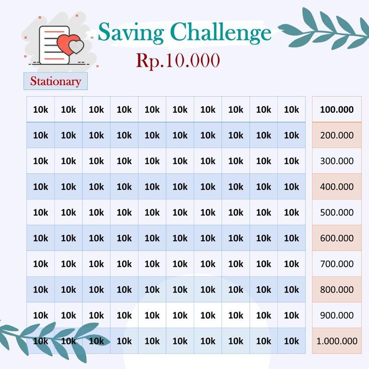 Cara Mengatasi Tantangan dalam Proses Menabung Cara Mengatasi Tantangan dalam Proses Menabung
