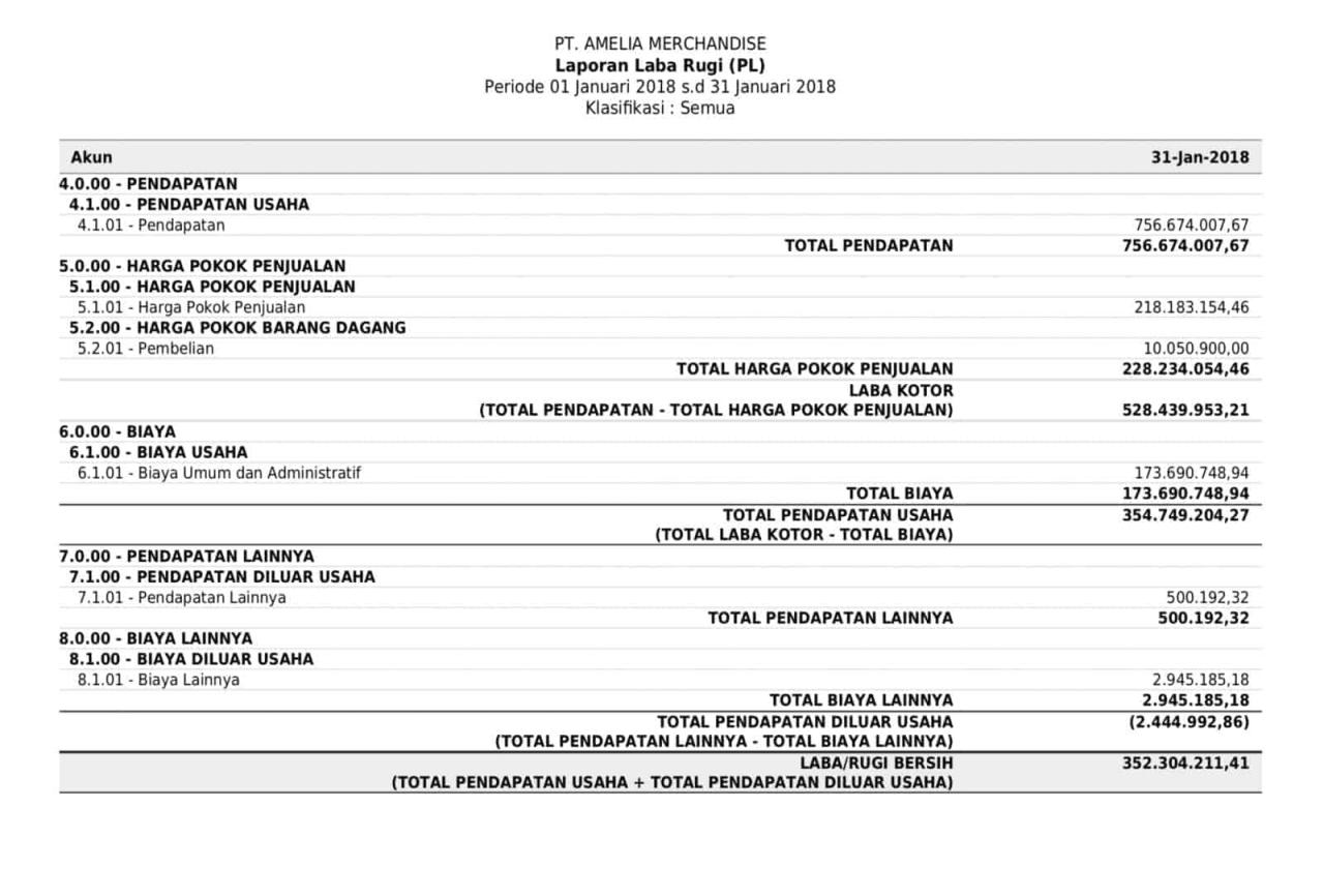 Pemanfaatan Teknologi dalam Penyusunan Laporan Keuangan Perusahaan Dagang: Keuntungan dan Tantangan Pemanfaatan Teknologi dalam Penyusunan Laporan Keuangan Perusahaan Dagang: Keuntungan dan Tantangan