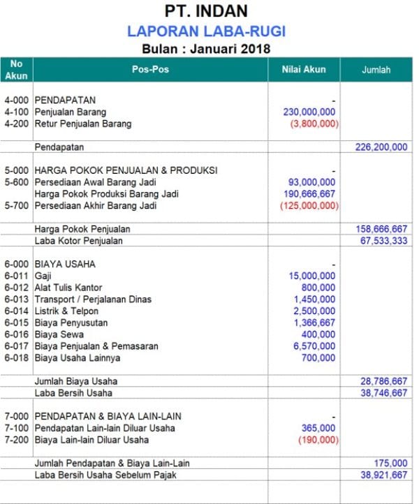 Memanfaatkan Laporan Keuangan: Panduan Membuat Proyeksi Keuangan dan Rencana Bisnis yang Jitu Memanfaatkan Laporan Keuangan: Panduan Membuat Proyeksi Keuangan dan Rencana Bisnis yang Jitu