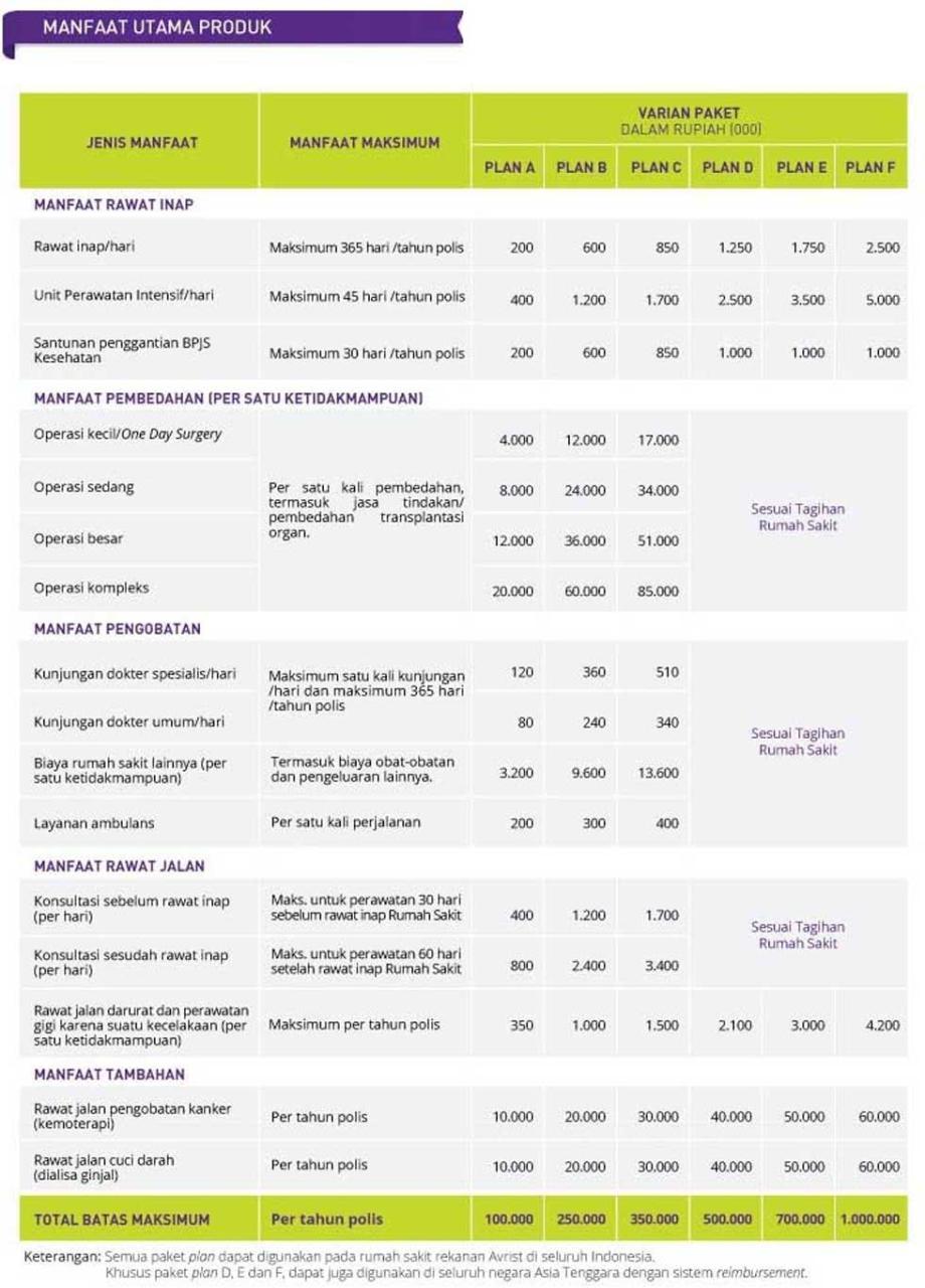 Manfaat Asuransi Kesehatan Perusahaan: Perlindungan dan Keuangan yang Lebih Baik Manfaat Asuransi Kesehatan Perusahaan: Perlindungan dan Keuangan yang Lebih Baik