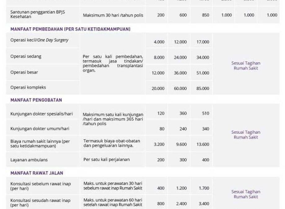 Asuransi Kesehatan Rawat Inap: Lindungi Karyawan Saat Ada Kebutuhan Perawatan Medis