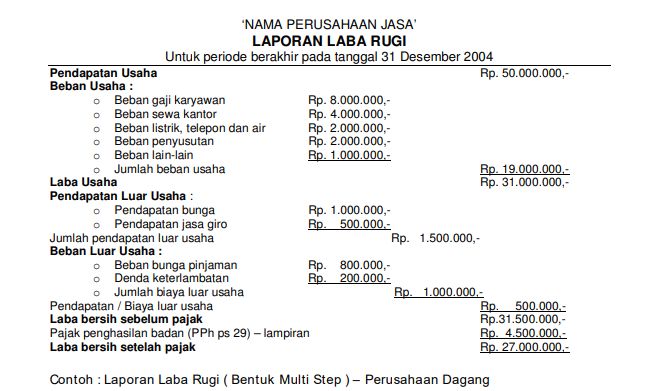 Laporan Keuangan Harian: Kunci Mengidentifikasi Peluang Penghematan dan Peningkatan Pendapatan