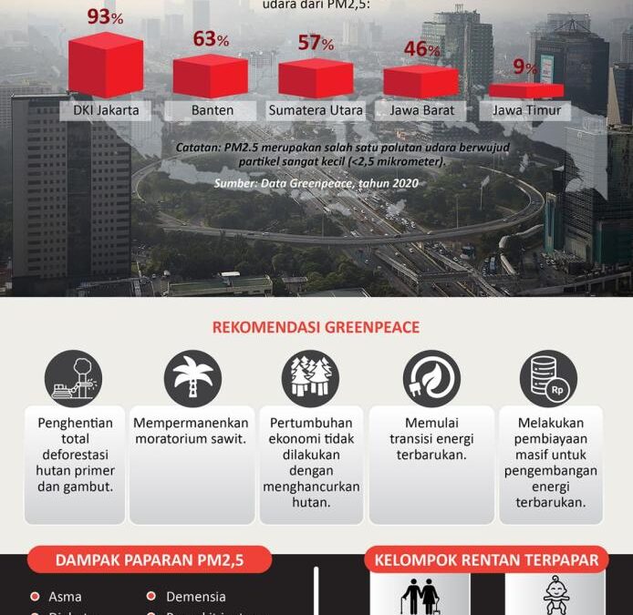 Kurangi Paparan Pemicu Lingkungan buat Cegah Sakit Kepala Kronis