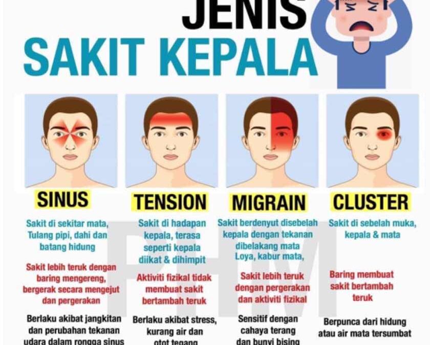 Mengenali Jenis-jenis Sakit Kepala Berkepanjangan dan Gejalanya
