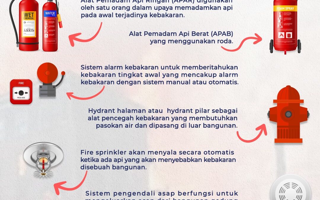 Mengenal Asuransi Kebakaran: Cara Ampuh Lindungi Harta dan Finansial Anda