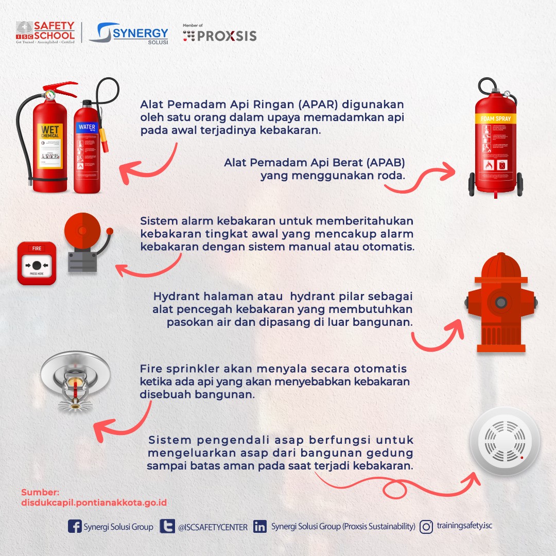 Mengenal Asuransi Kebakaran: Cara Ampuh Lindungi Harta dan Finansial Anda Mengenal Asuransi Kebakaran: Cara Ampuh Lindungi Harta dan Finansial Anda