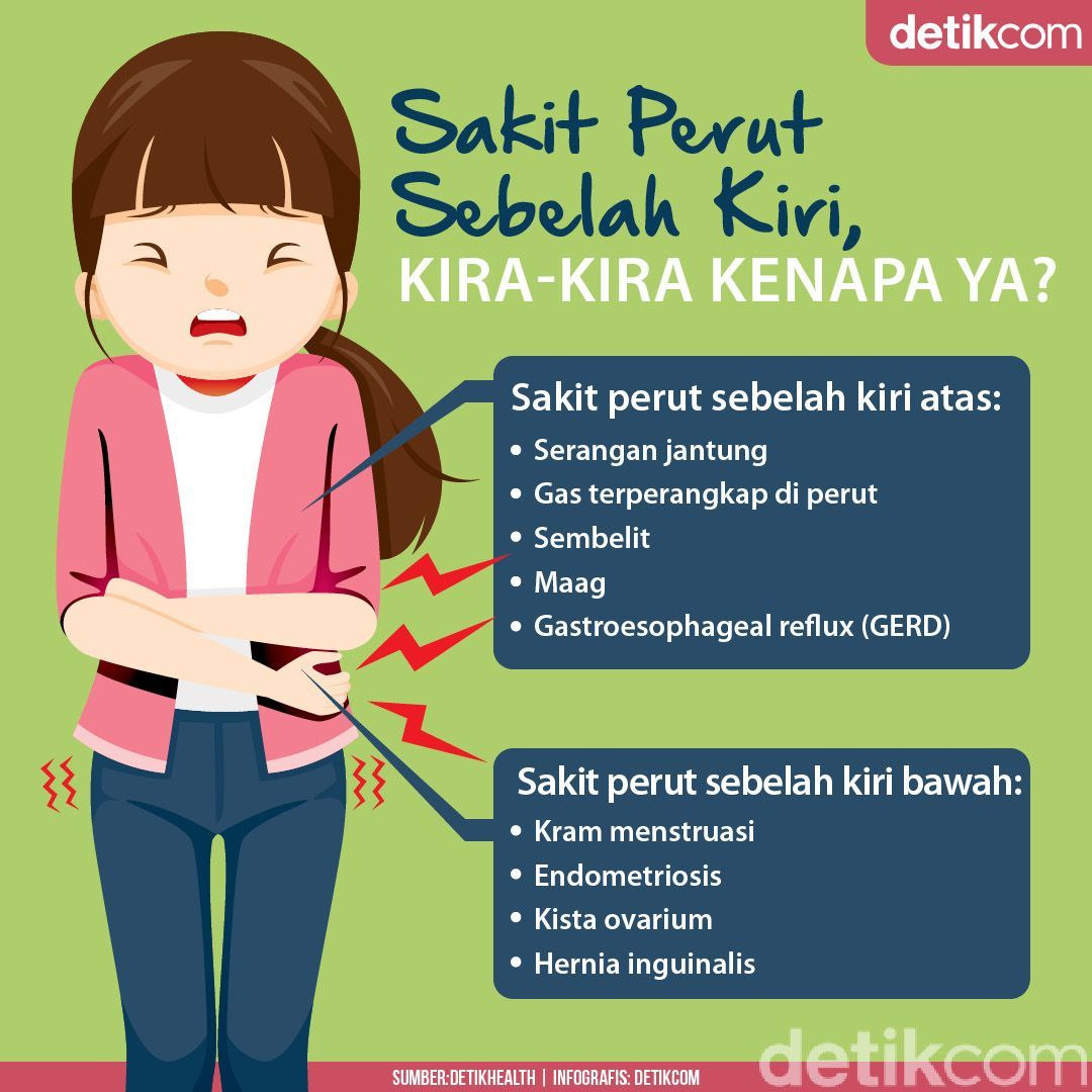 Hindari Makanan Ini untuk Cegah Sakit Perut Bagian Atas Hindari Makanan Ini untuk Cegah Sakit Perut Bagian Atas