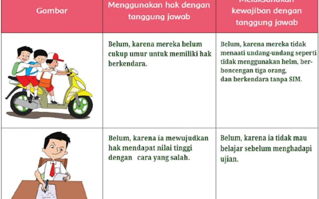 Memahami Hak dan Kewajiban dalam Asuransi Kesehatan