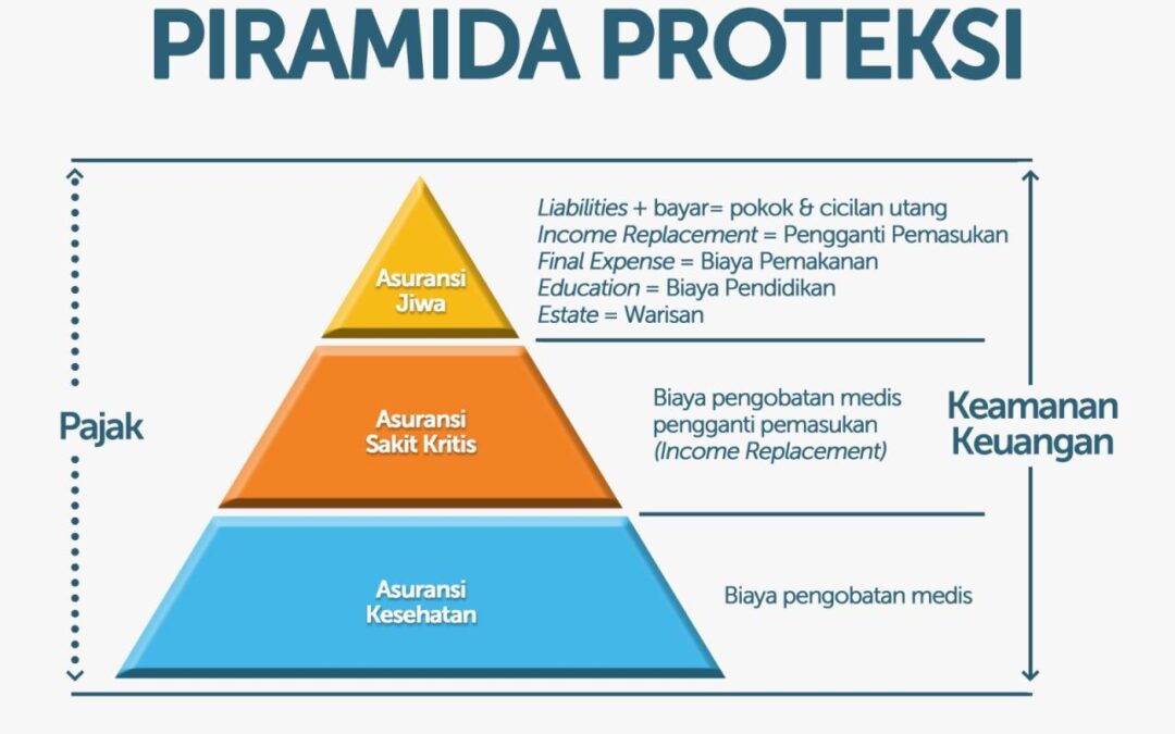 Asuransi: Proteksi dan Perlindungan Finansial bagi Warga Desa Bhuana Jaya
