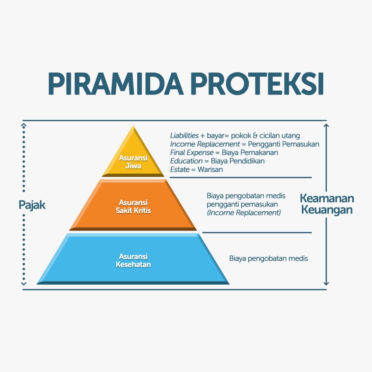 Asuransi: Proteksi dan Perlindungan Finansial bagi Warga Desa Bhuana Jaya Asuransi: Proteksi dan Perlindungan Finansial bagi Warga Desa Bhuana Jaya