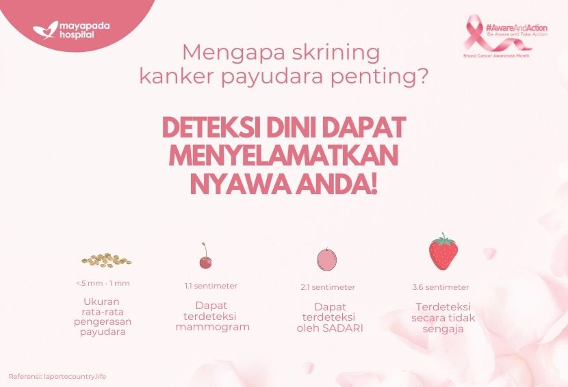 Kanker pada Perempuan: Pencegahan dan Deteksi Dini untuk Kesehatan yang Lebih Baik
