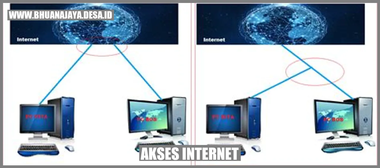 Akses internet