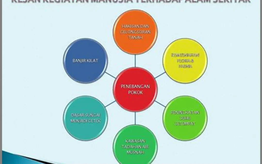 Akses Terhadap Pendidikan dan Pelatihan Pertanian