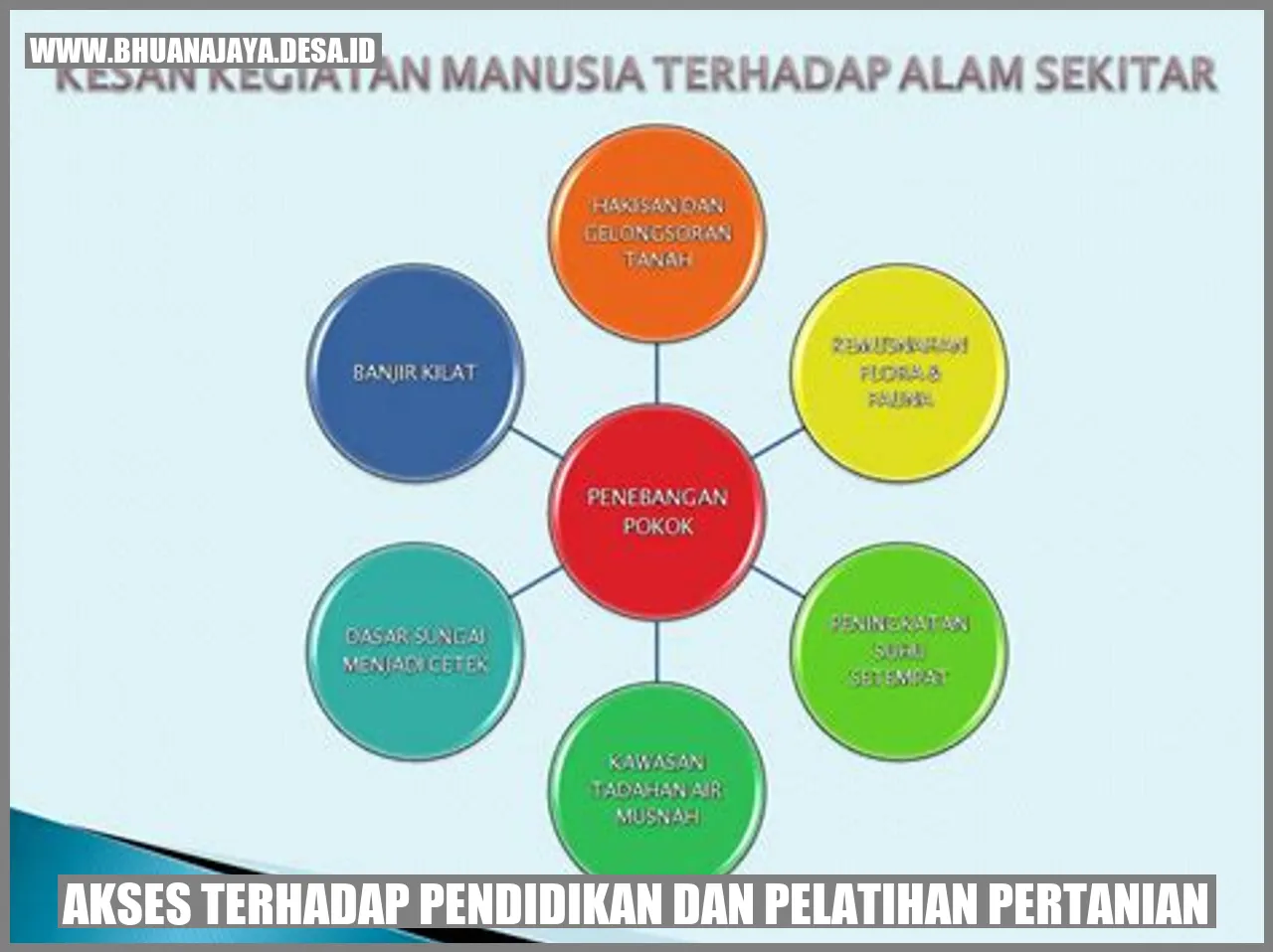 Akses terhadap pendidikan dan pelatihan pertanian