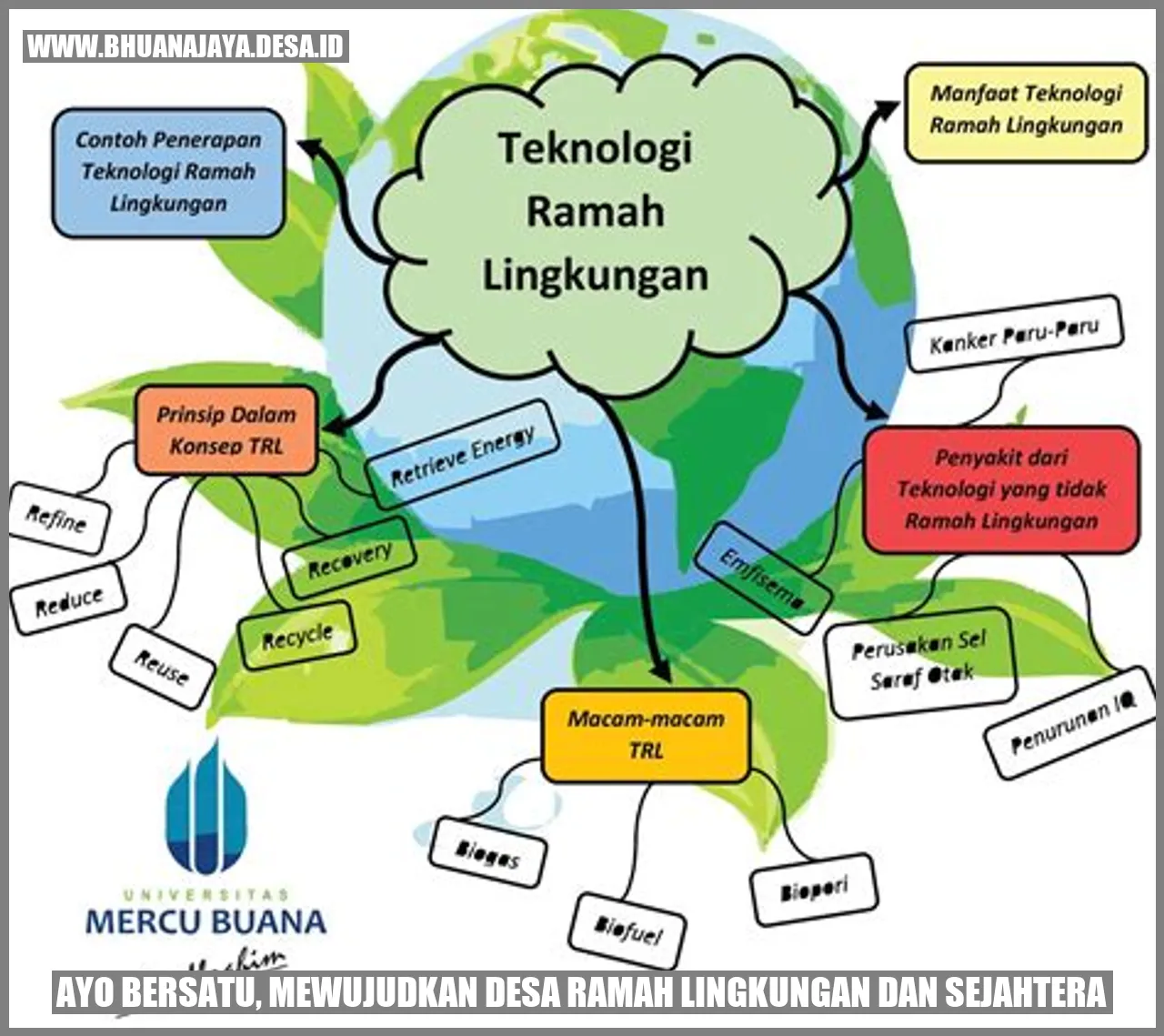 Ayo Bersatu, Mewujudkan Desa Ramah Lingkungan dan Sejahtera