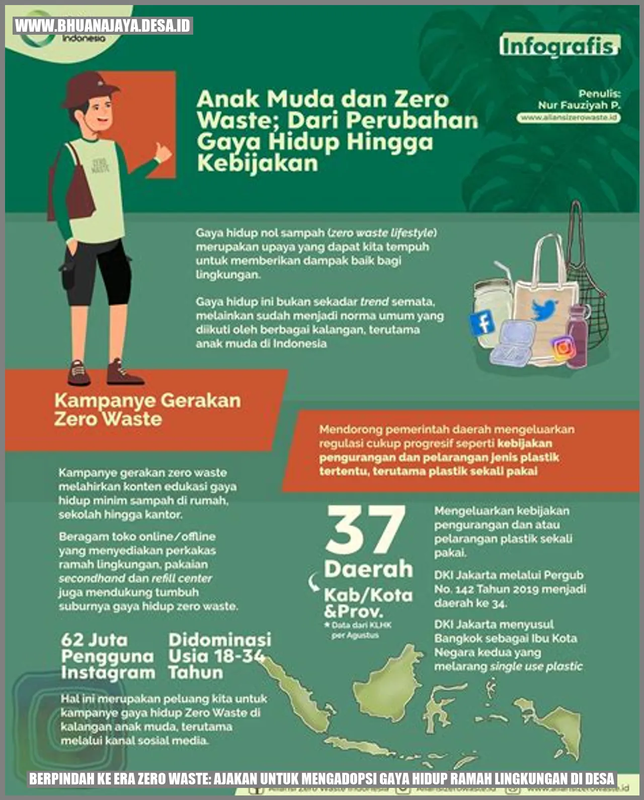 Gambar Berpindah ke Era Zero Waste