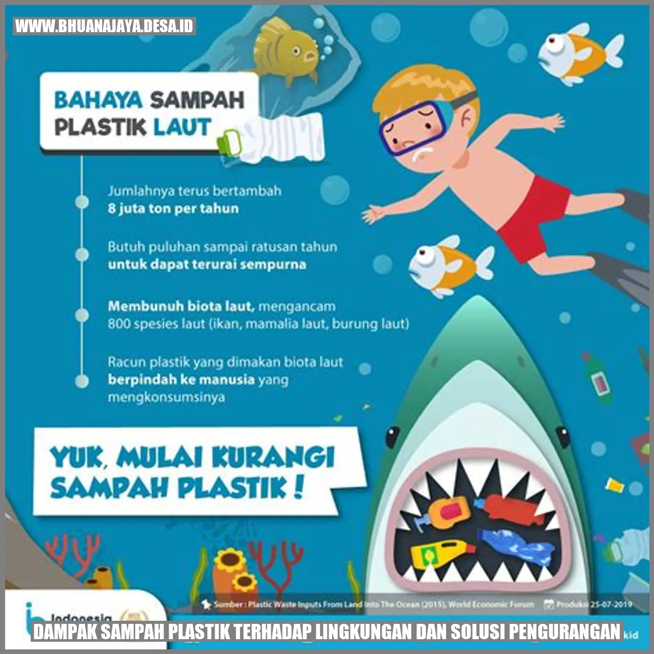 Dampak Sampah Plastik terhadap Lingkungan dan Solusi Pengurangan