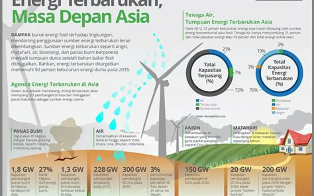 Inovasi Plastik Jadi Energi Terbaru
