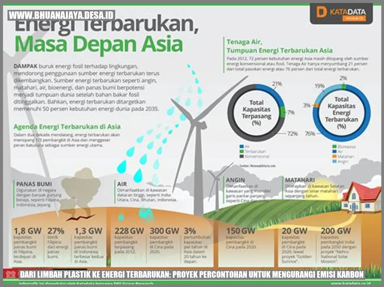 Limbah Plastik ke Energi Terbarukan