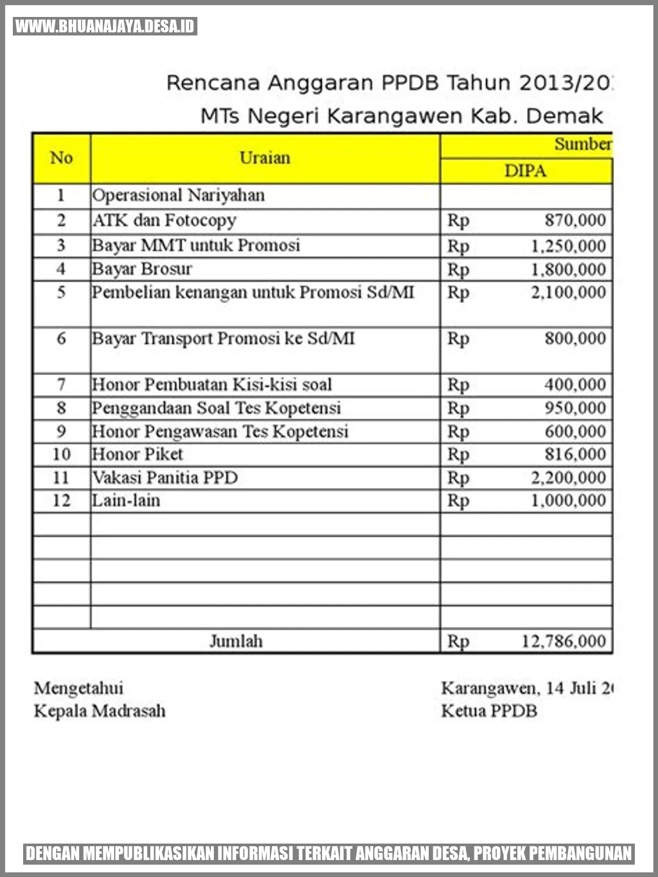 Dengan mempublikasikan informasi terkait anggaran desa, proyek pembangunan