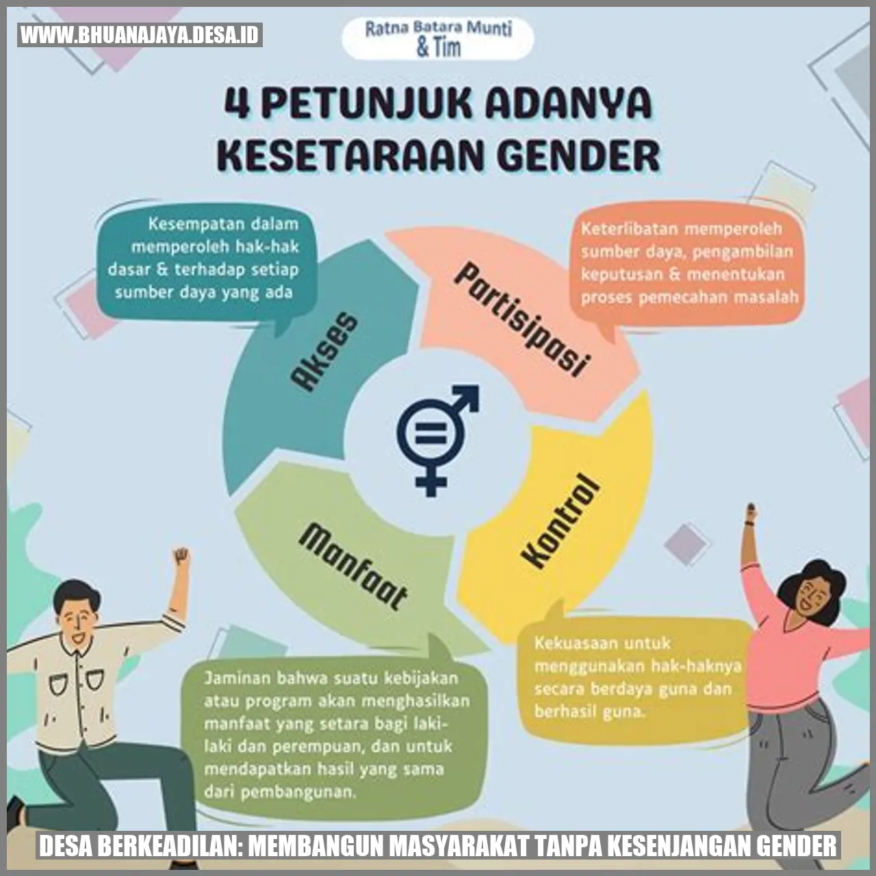 Desa Berkeadilan: Membangun Masyarakat Tanpa Kesenjangan Gender