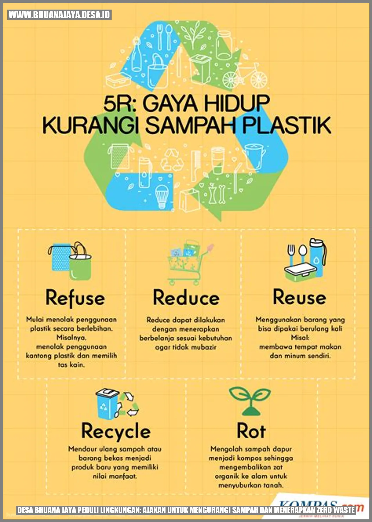 Desa Bhuana Jaya Peduli Lingkungan