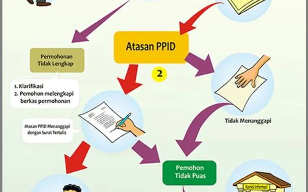 Desa dengan Akses Informasi Kesehatan yang Mudah