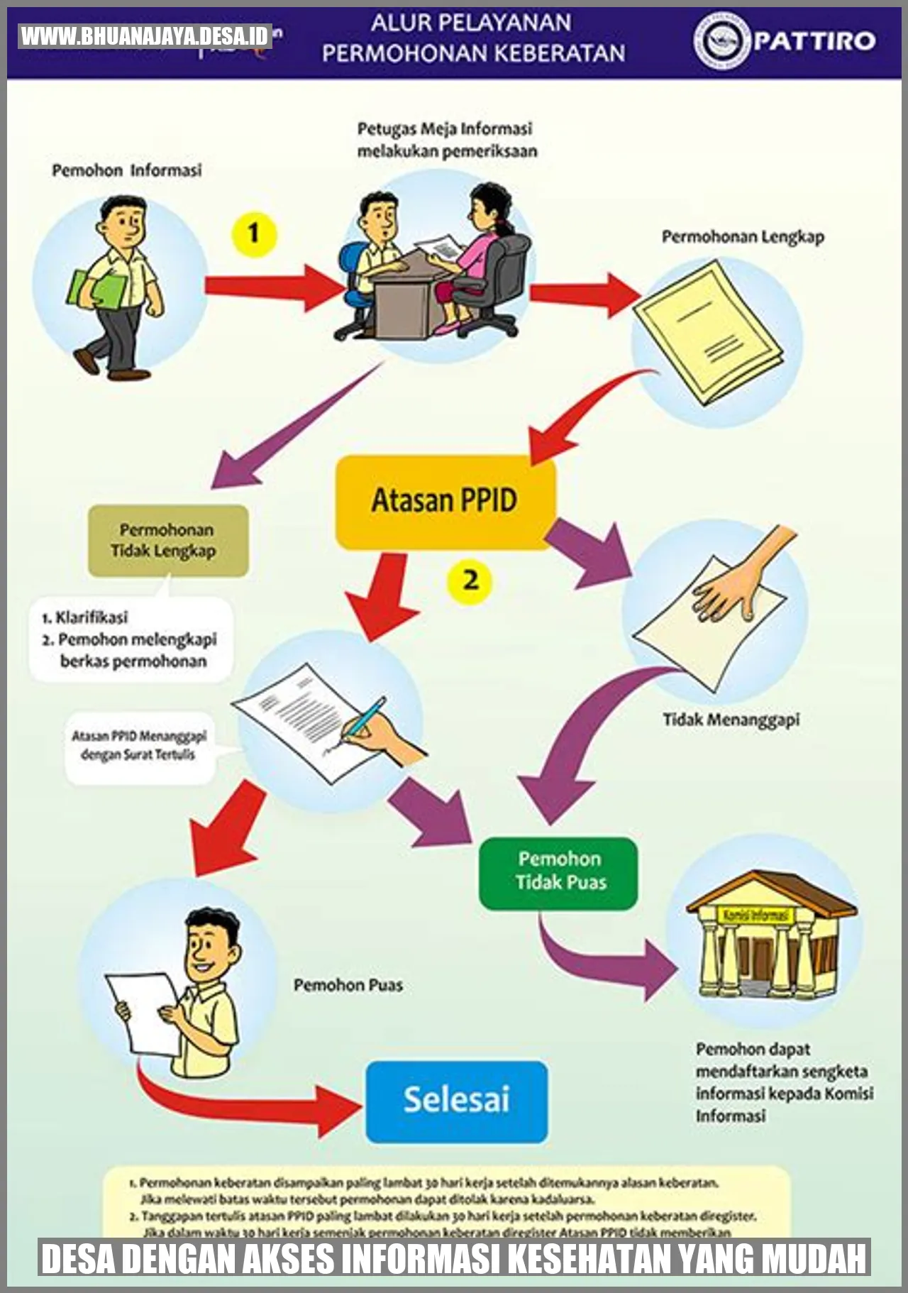 Desa dengan akses informasi kesehatan yang mudah