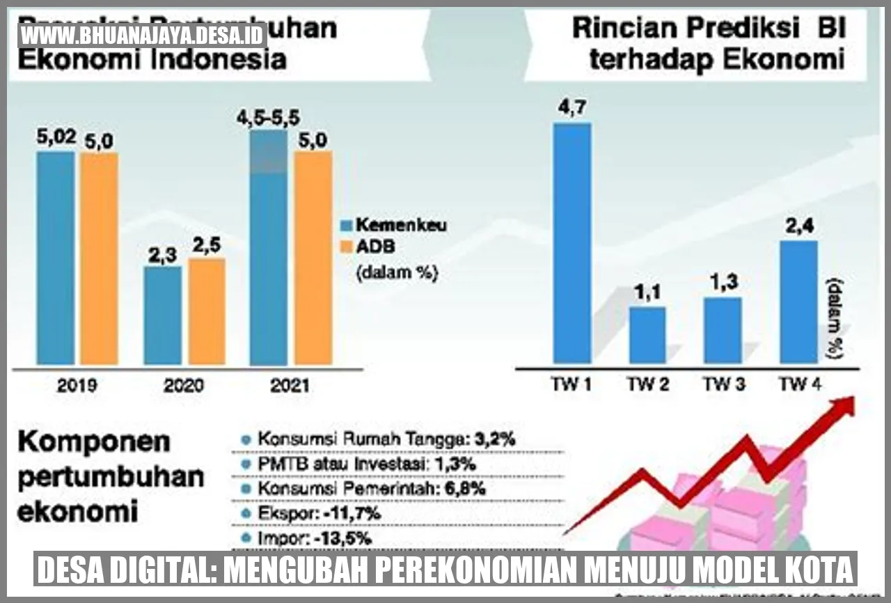 Desa Digital: Mengubah Perekonomian Menuju Model Kota