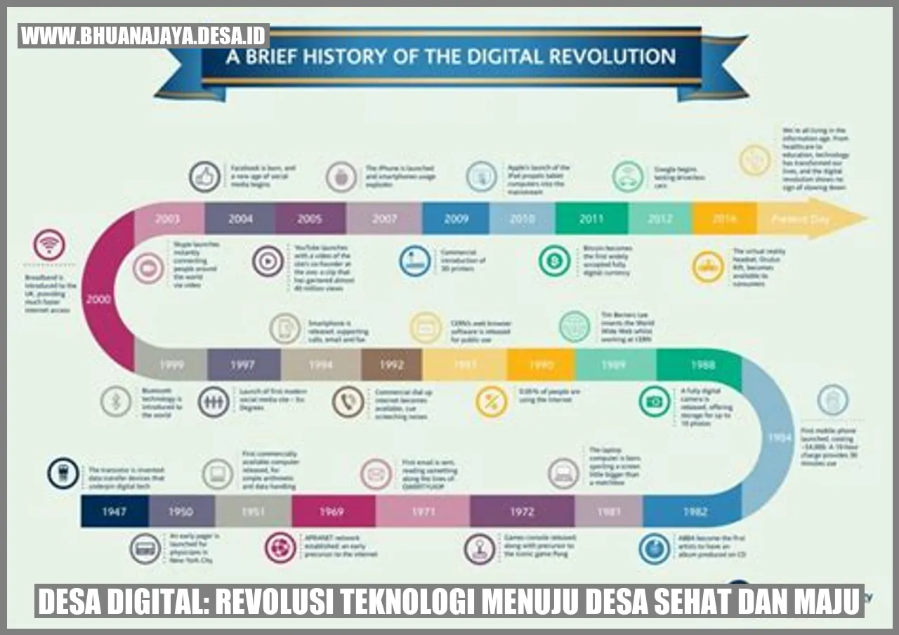 Desa Digital: Revolusi Teknologi Menuju Desa Sehat dan Maju