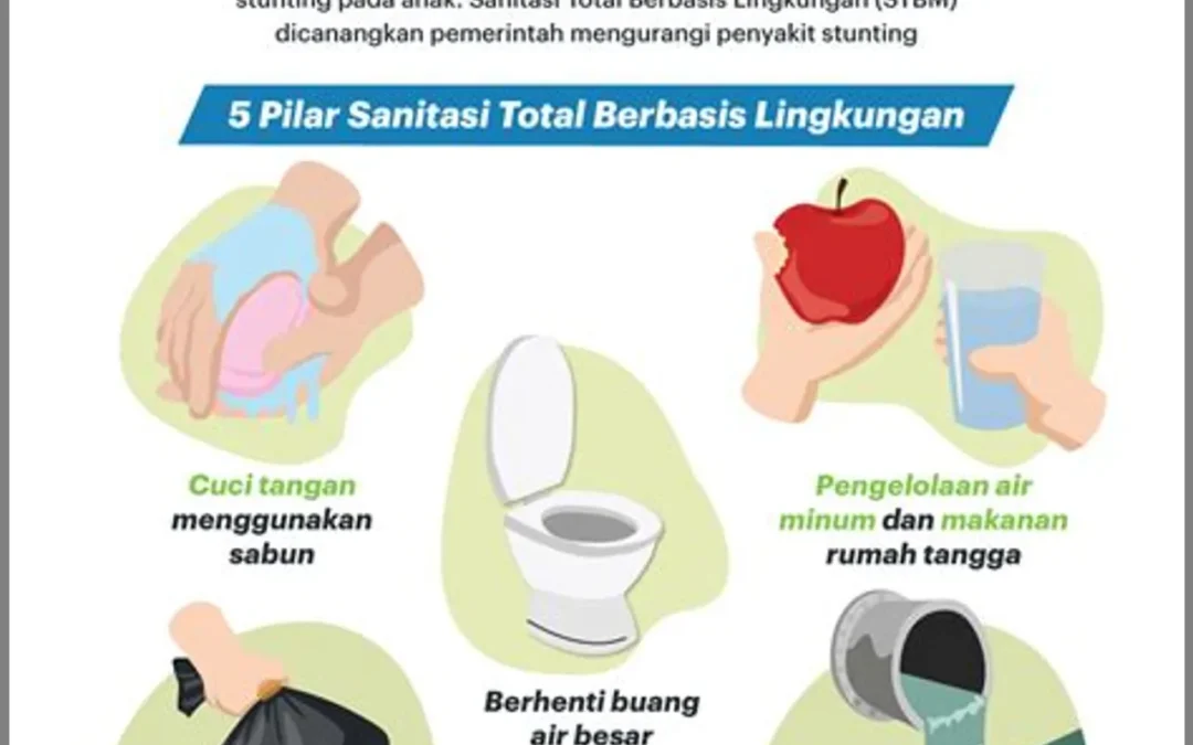 Desa Sanitasi yang Baik: Optimalisasi Kualitas Hidup Melalui Pengelolaan Sanitasi yang Berkelanjutan