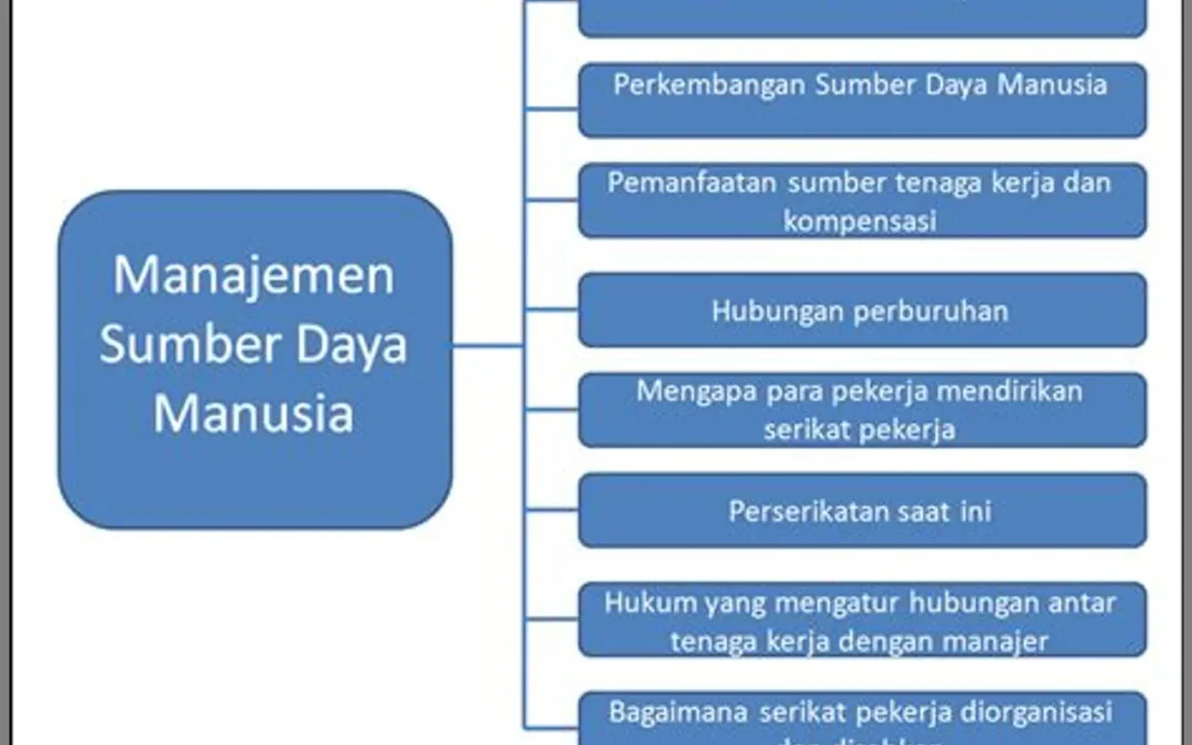 Desa sebagai Pusat Pertumbuhan: Pengelolaan Sumber Daya Manusia sebagai Prioritas Utama