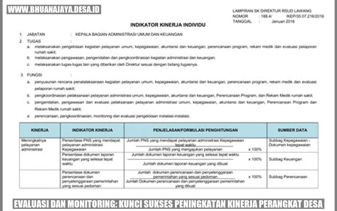 Evaluasi dan Monitoring: Kunci Sukses Peningkatan Kinerja Perangkat Desa