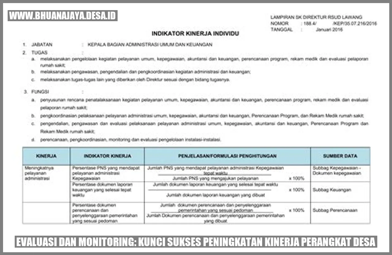 Evaluasi dan Monitoring: Kunci Sukses Peningkatan Kinerja Perangkat Desa