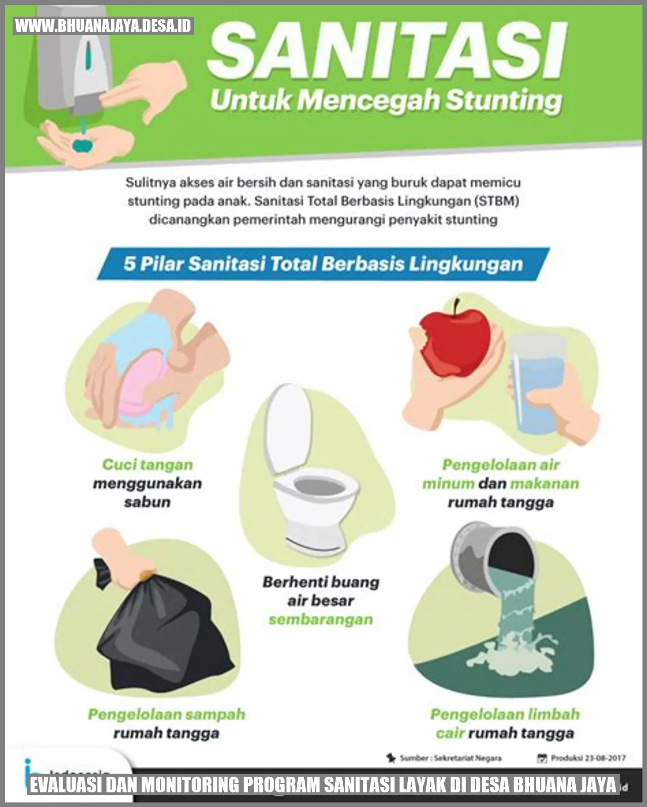 Evaluasi dan Monitoring Program Sanitasi Layak di Desa Bhuana Jaya