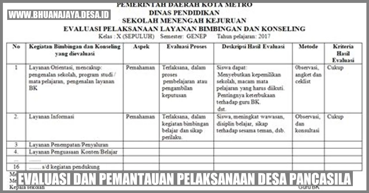 Gambar Evaluasi dan Pemantauan Pelaksanaan Desa Pancasila